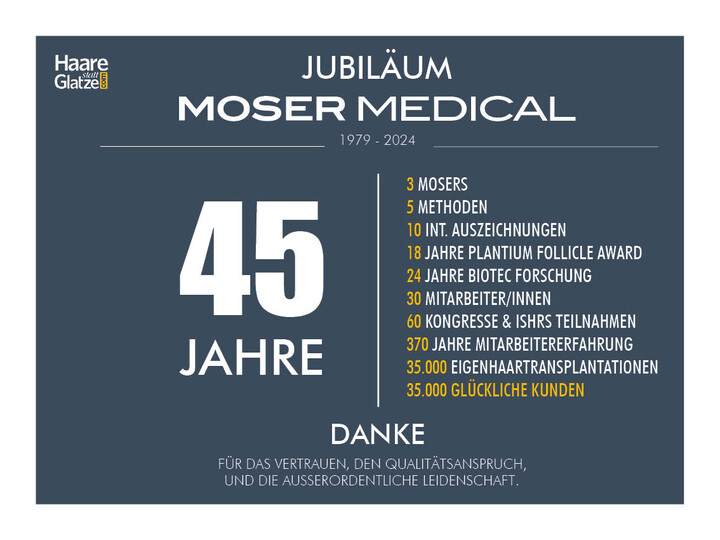 Moser Medical feiert 40 Jahre Jubiläum
